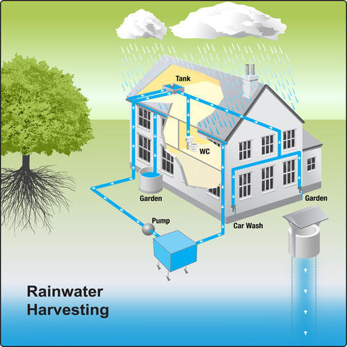 rainwater-harvesting